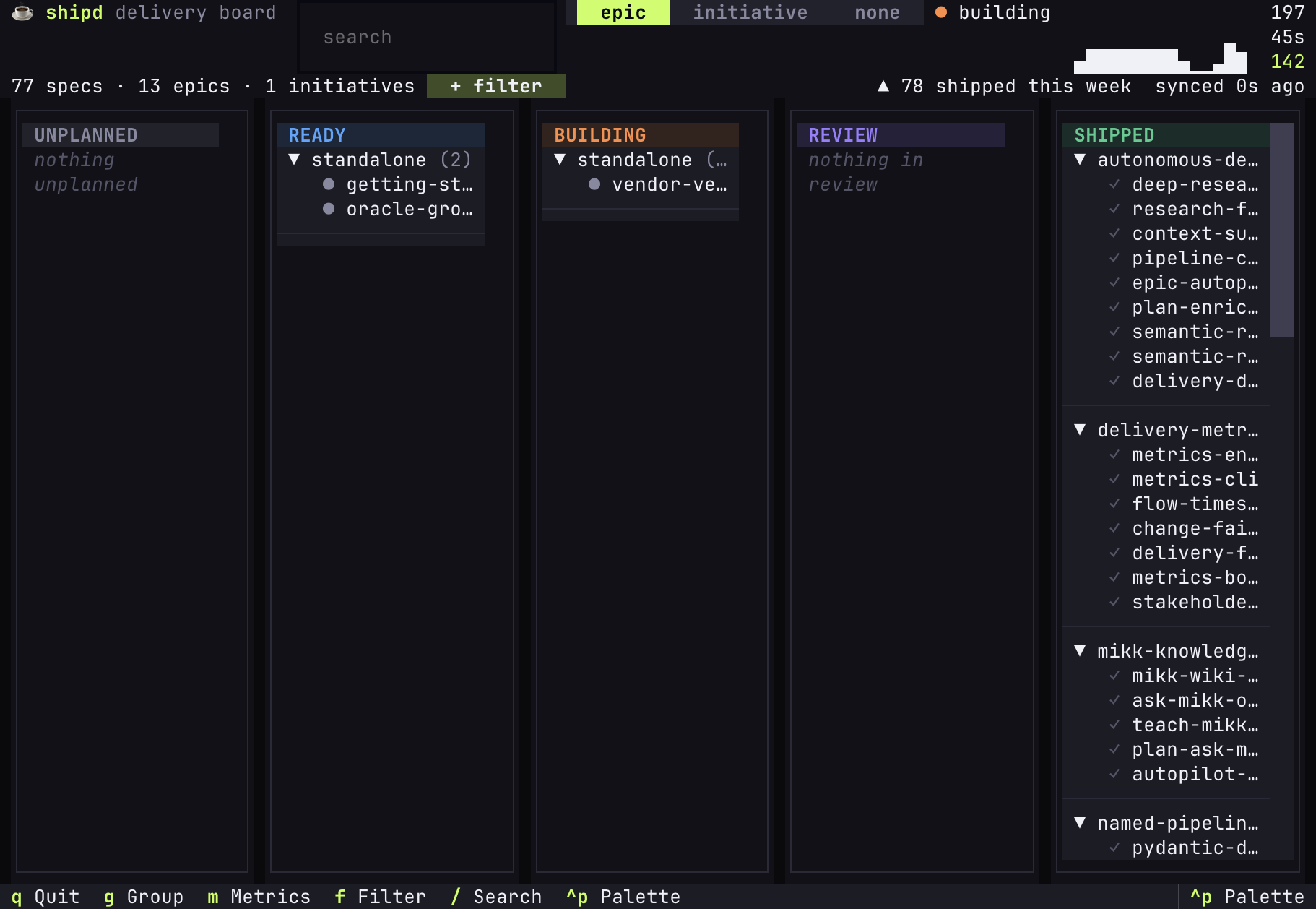 shipd delivery board — a full-screen terminal board with columns for unplanned, ready, building, review, and shipped specs
